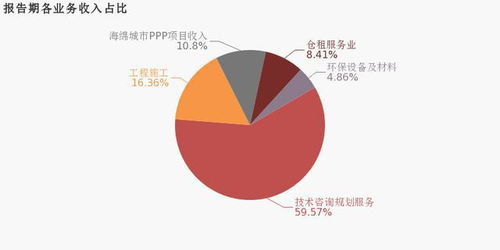 華控賽格2019年實(shí)現(xiàn)扭虧為盈，技術(shù)咨詢與規(guī)劃服務(wù)業(yè)務(wù)成關(guān)鍵驅(qū)動(dòng)力