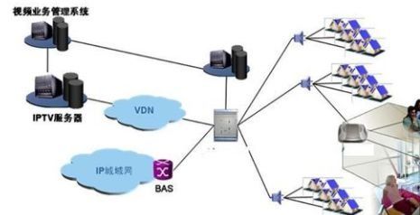 三網合一 概念解析、建設路徑與互聯網接入的未來