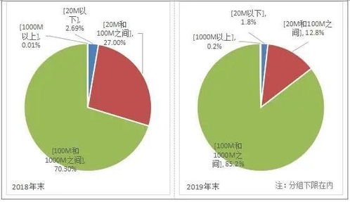國內5月推2000兆寬帶 你的電腦跟得上嗎？——英特爾與高速互聯網接入的挑戰
