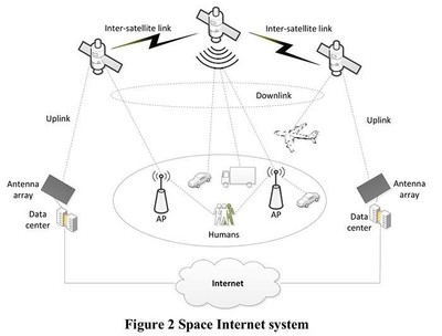 數字鴻溝終結者 科技巨頭們如何為偏遠山區鋪就互聯網之路