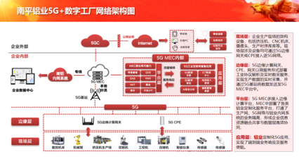 中軟國際 以5G+工業(yè)互聯(lián)網解決方案為引擎，驅動企業(yè)數(shù)字化轉型與高效互聯(lián)網接入